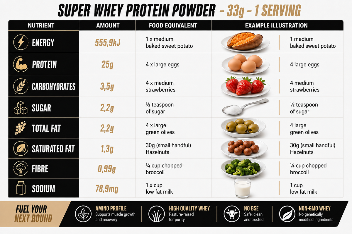 TITLE Nutrition Super Whey Protein