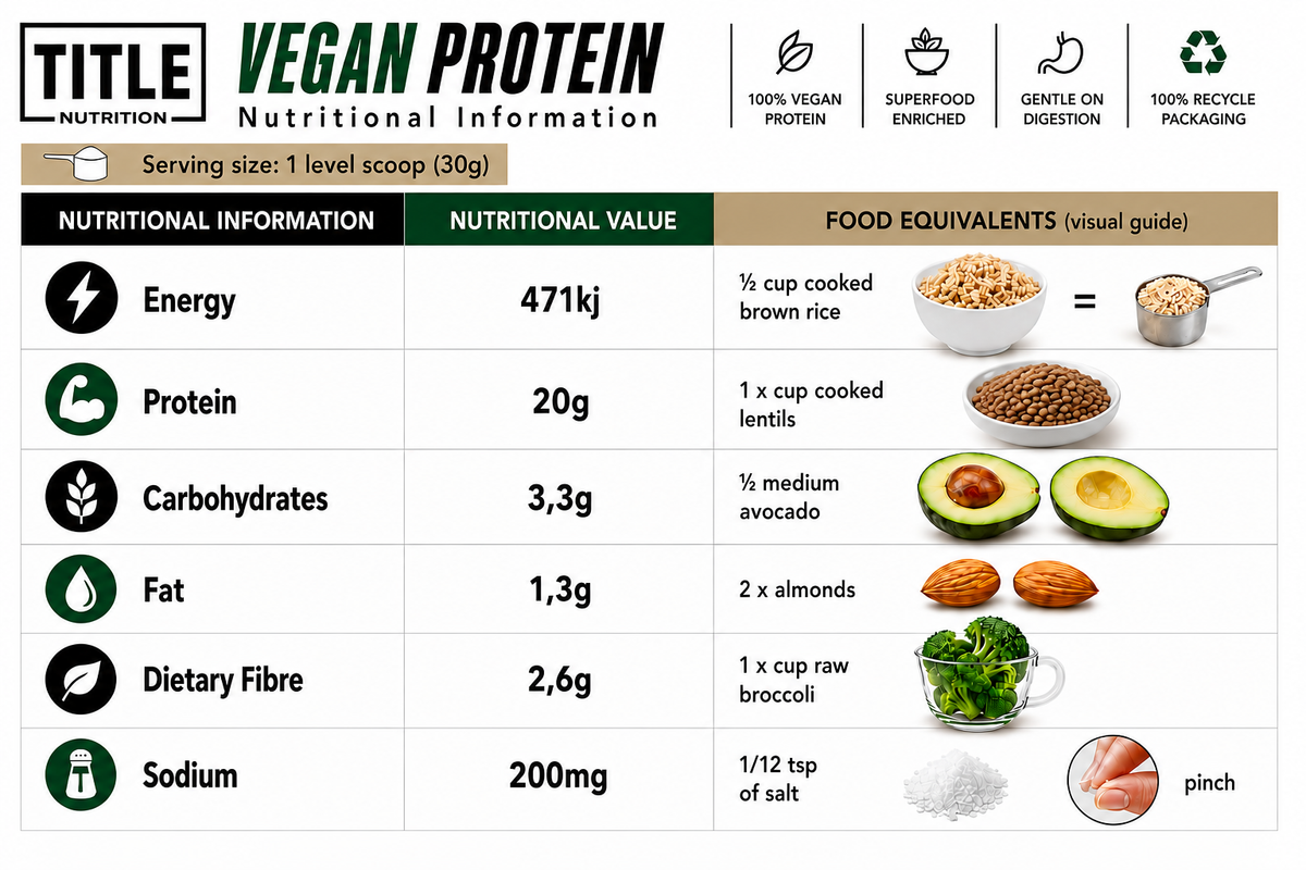 TITLE Vegan Protein: Pea, Rice & Hemp Blend